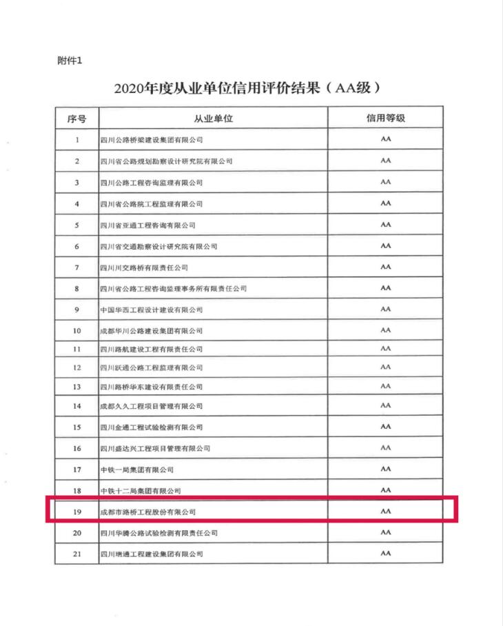 成都路橋獲評四川省重點公路建設從業(yè)單位信用評價“AA”級