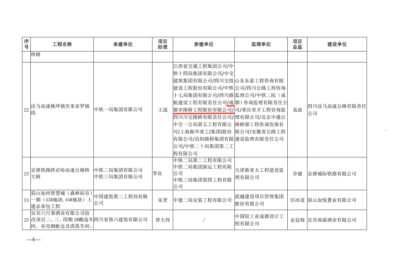 公司參建汶馬高速項目榮獲2022-2023年度四川省建設工程天府杯獎