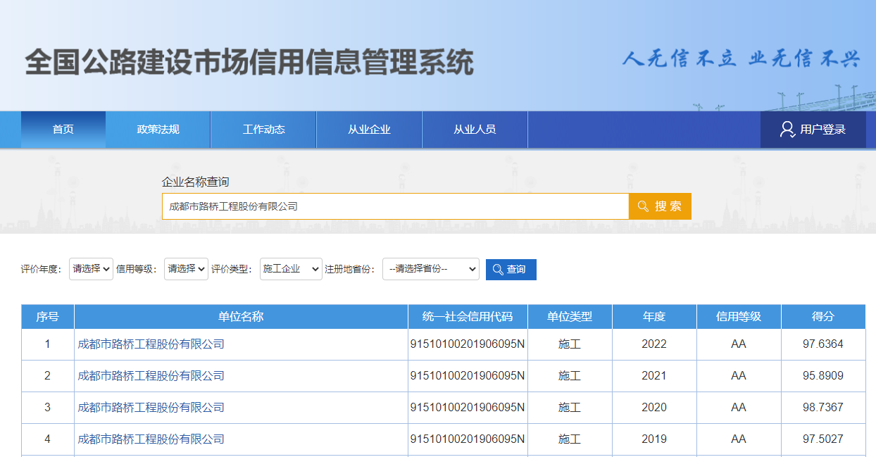 公司榮獲2022年度全國公路建設(shè)市場信用評(píng)價(jià) 最高等級(jí)“AA級(jí)”